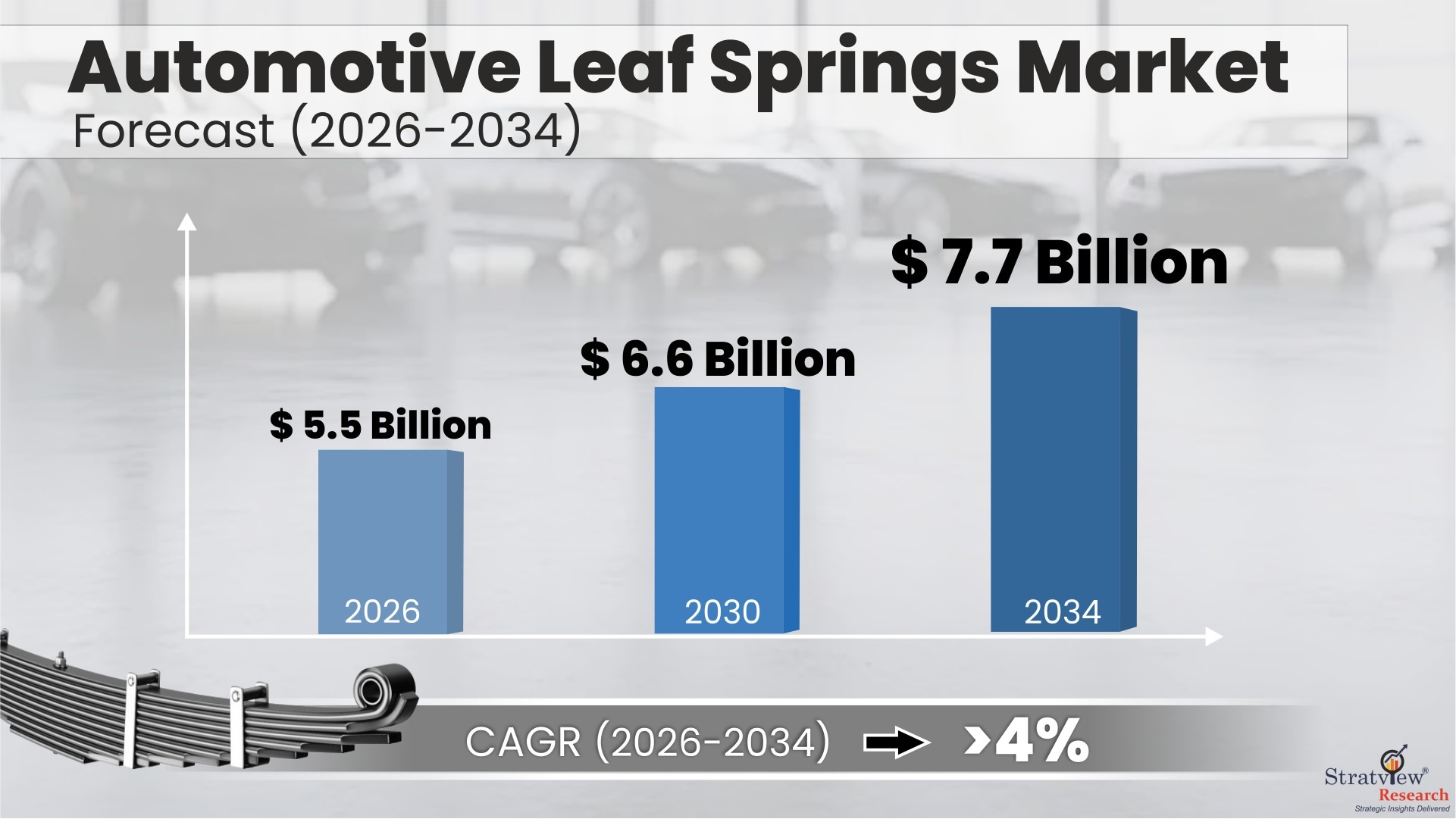 Automotive Leaf Springs Market